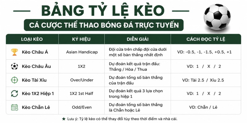 Bảng tỷ lệ kèo cá cược thể thao bóng đá trực tuyến
